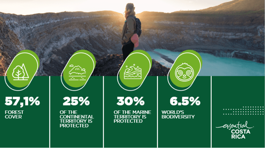 Graphic image showing elements of Costa Rica's Pura Vida