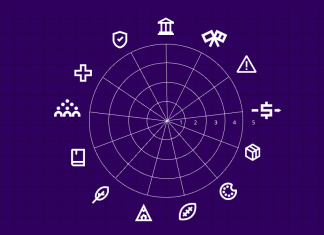 Perception Elements in Nation Branding by Bloom Consulting